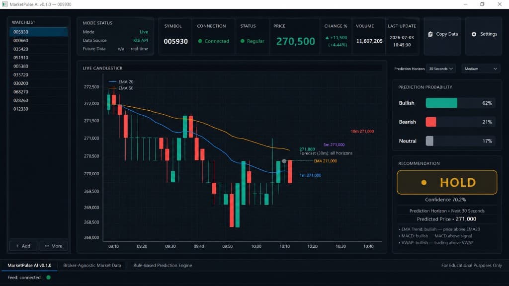 MarketPulse AI