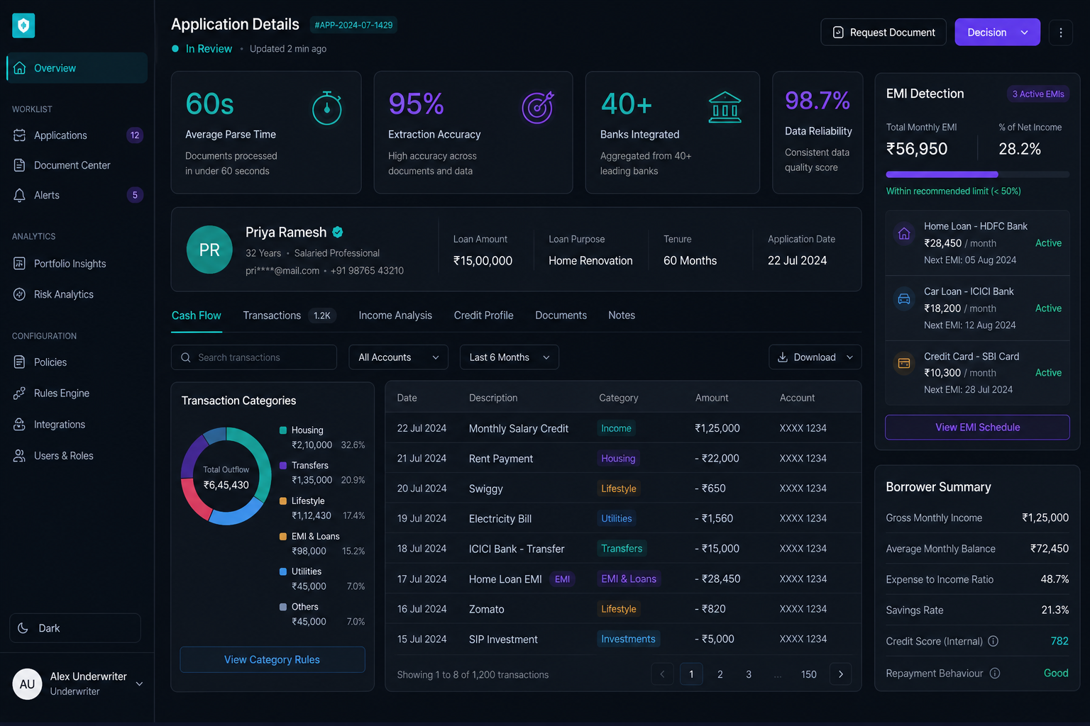 Credit analysis lending dashboard UI with bank statement parsing